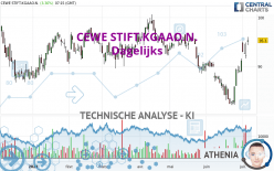 CEWE STIFT.KGAAO.N. - Dagelijks