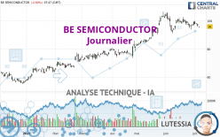 BE SEMICONDUCTOR - Daily