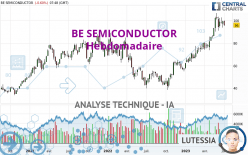 BE SEMICONDUCTOR - Weekly