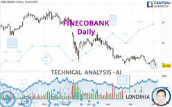 FINECOBANK - Daily