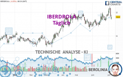 IBERDROLA - Giornaliero