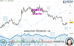 BARCO - Dagelijks