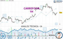 CARREFOUR - 1 uur