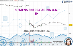 SIEMENS ENERGY AG NA O.N. - 1H