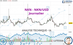 NKN - NKN/USD - Journalier