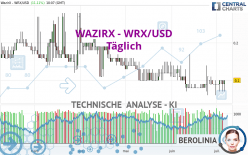 WAZIRX - WRX/USD - Täglich