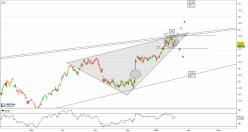 ABN AMRO BANK N.V. - 4H