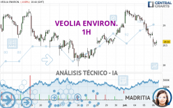 VEOLIA ENVIRON. - 1H