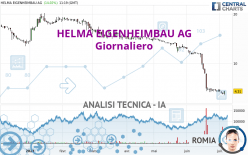 HELMA EIGENHEIMBAU AG - Giornaliero