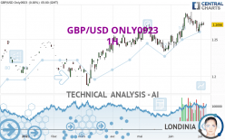 GBP/USD ONLY0923 - 1H