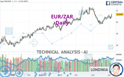 EUR/ZAR - Daily