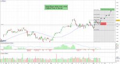 DAX40 PERF INDEX - Giornaliero