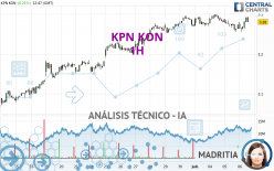 KPN KON - 1H