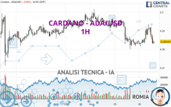 CARDANO - ADA/USD - 1H