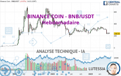 BINANCE COIN - BNB/USDT - Wöchentlich