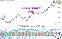 S&P100 INDEX - Dagelijks