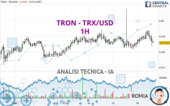 TRON - TRX/USD - 1H