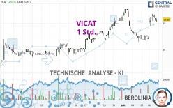 VICAT - 1 Std.