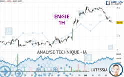 ENGIE - 1H