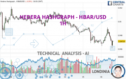 HEDERA HASHGRAPH - HBAR/USD - 1H