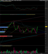 ARKEMA - Daily