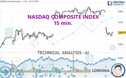 NASDAQ COMPOSITE INDEX - 15 min.