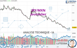 JPY/MXN - Journalier