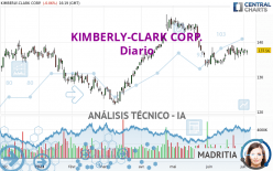 KIMBERLY-CLARK CORP. - Diario