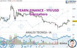 YEARN.FINANCE - YFI/USD - Giornaliero