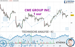 CME GROUP INC. - 1 uur