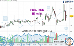 EUR/DKK - 15 min.