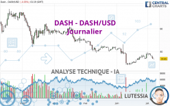 DASH - DASH/USD - Diario