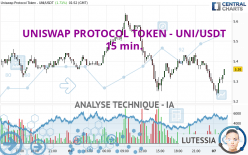 UNISWAP PROTOCOL TOKEN - UNI/USDT - 15 min.