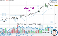 CAD/HUF - 1H