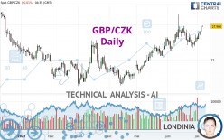 GBP/CZK - Journalier