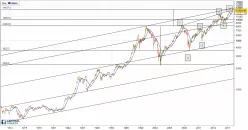 DAX40 PERF INDEX - Wekelijks