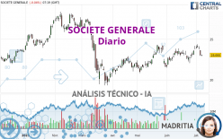 SOCIETE GENERALE - Diario