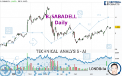 B. SABADELL - Giornaliero