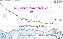 MULLEN AUTOMOTIVE INC. - 1H