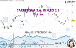 CARREFOUR S.A. INH.EO 2.5 - Diario