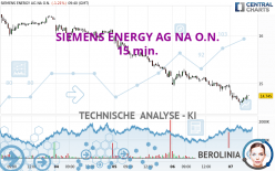 SIEMENS ENERGY AG NA O.N. - 15 min.