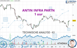 ANTIN INFRA PARTN - 1 uur