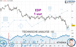 EDP - 1 Std.