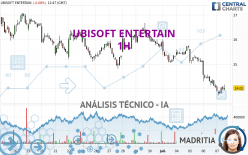 UBISOFT ENTERTAIN - 1 uur