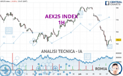 AEX25 INDEX - 1H