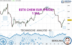 ESTX CHEM EUR (PRICE) - 1 Std.