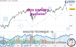 IBEX DIVNETO - Journalier