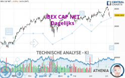 IBEX CAP NET - Dagelijks