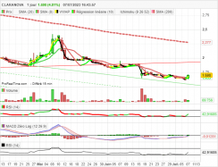 CLARANOVA - Daily