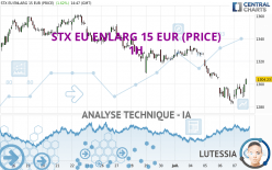 STX EU ENLARG 15 EUR (PRICE) - 1H